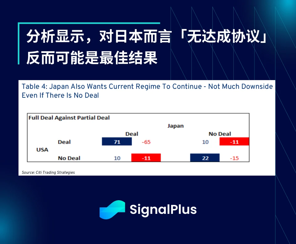 SignalPlus宏观分析特别版：Deal No Deal