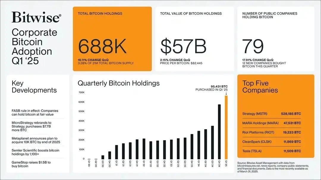 比特币千亿新买盘，下一站是「企业级牛市」