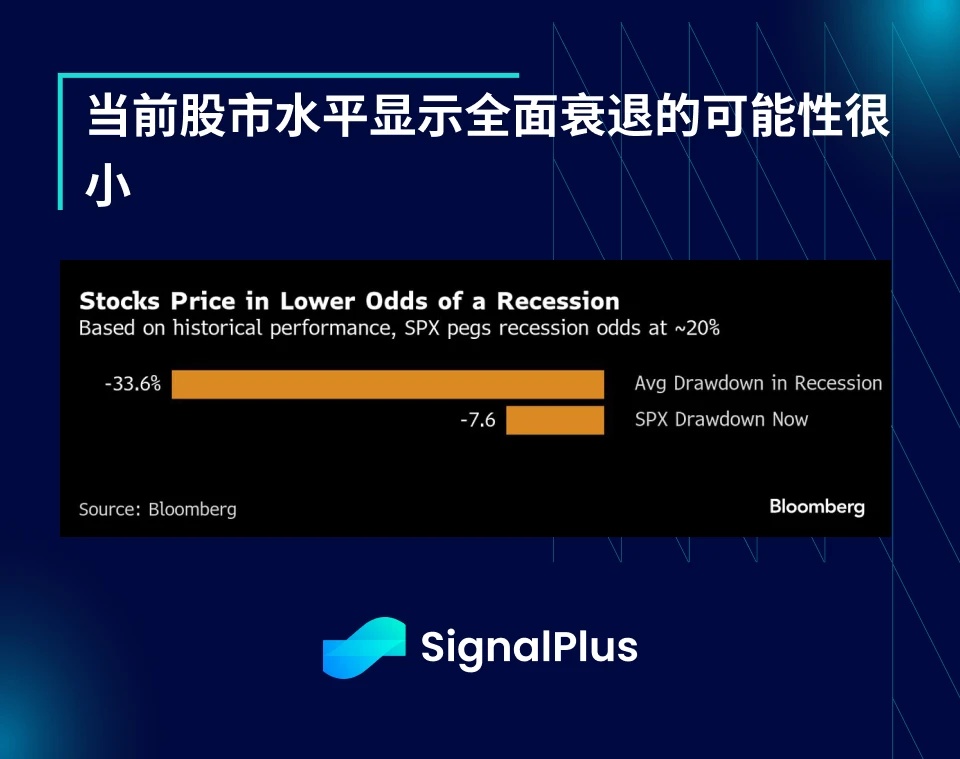 SignalPlus 宏观分析特别版：Glass Half Full?