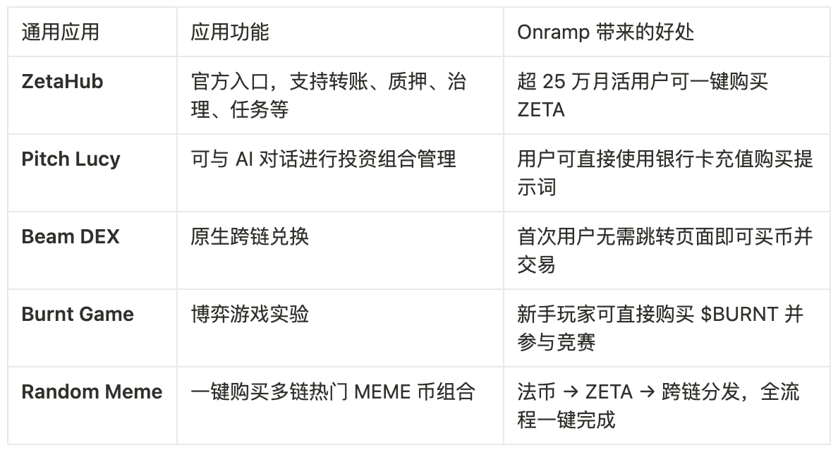 法币直达通用链 :Coinbase Onramp正式上线ZetaChain生态