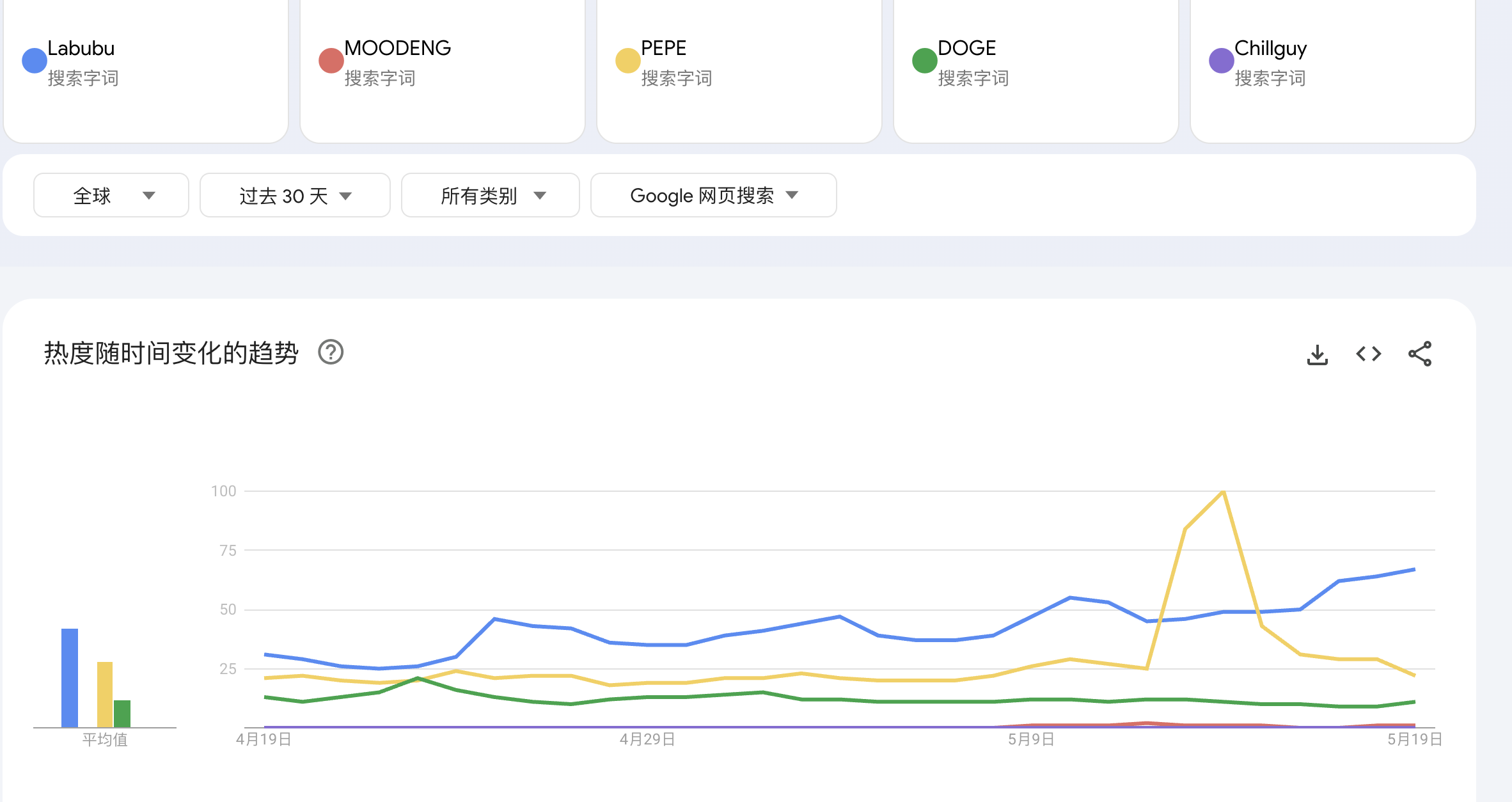 拉布布全球爆红，同名MEME币LABUBU暴涨数十倍