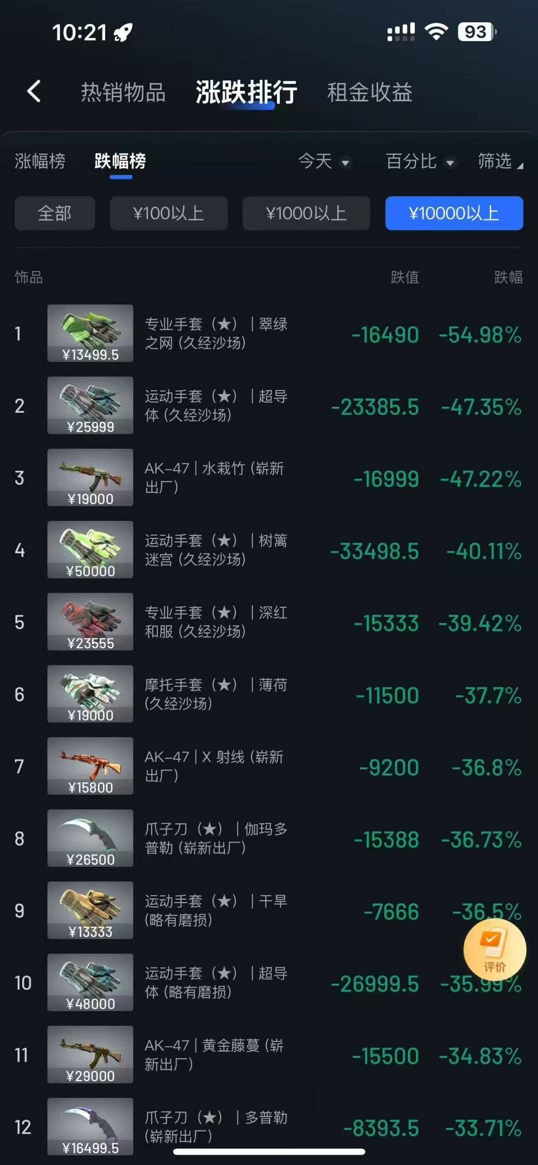 从Meme币到CSGO皮肤：投机永不眠