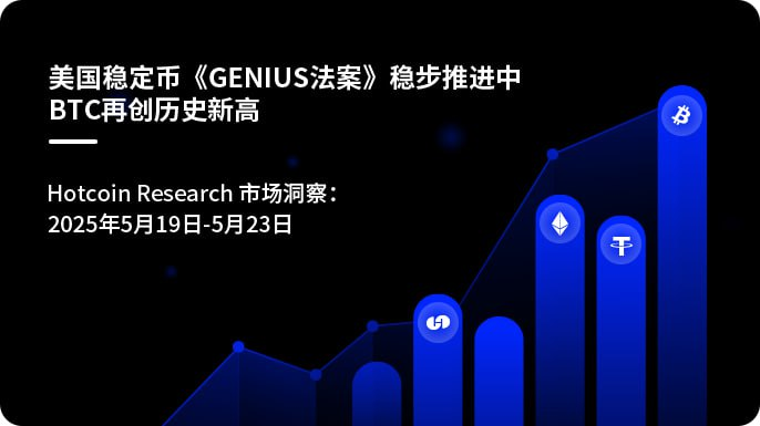 美国稳定币《GENIUS 法案》稳步推进中，BTC 再创历史新高｜Hotcoin Research 市场洞察