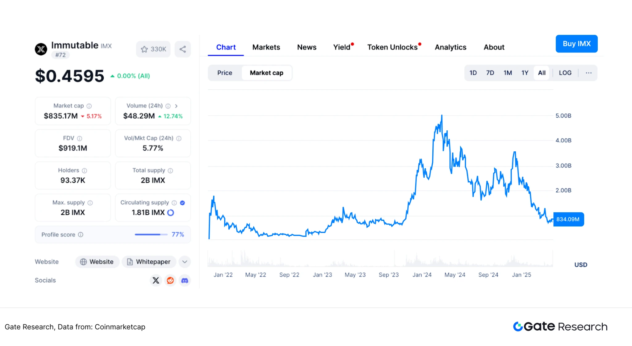 Gate研究院:从通用到专用,Game Chain如何重塑Web3游戏生态