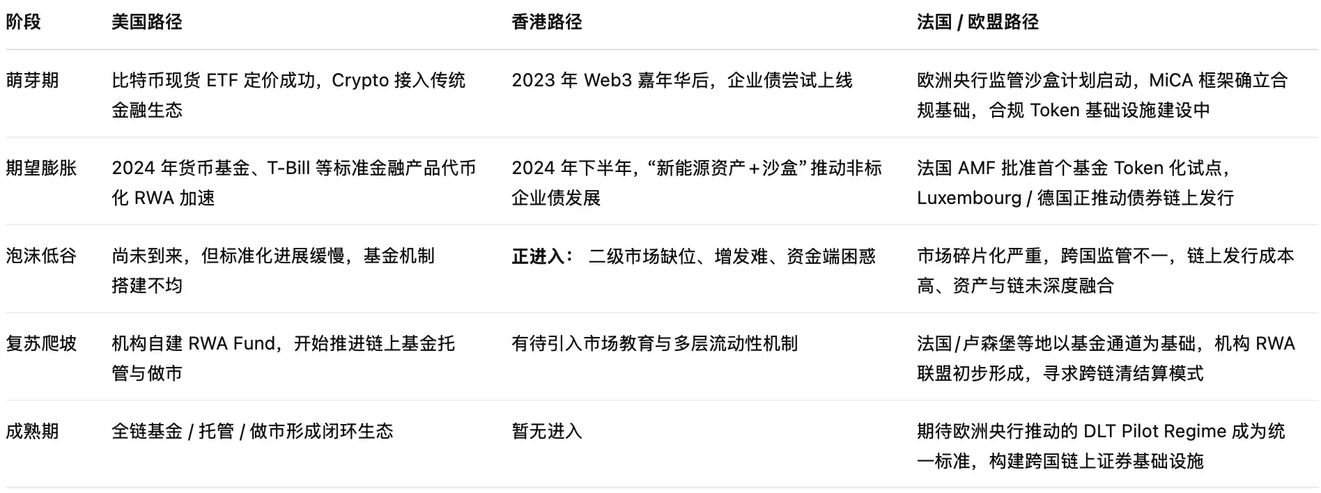 微软前员工押注「ICM概念」，Collaterize缘何一月暴涨10倍？