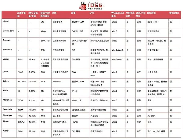 从叙事疲软到估值缩水,解析加密基础设施当前的挑战与机遇