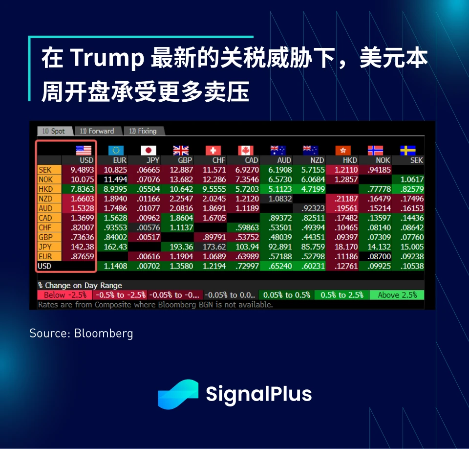 SignalPlus宏观分析特别版：Deal No Deal