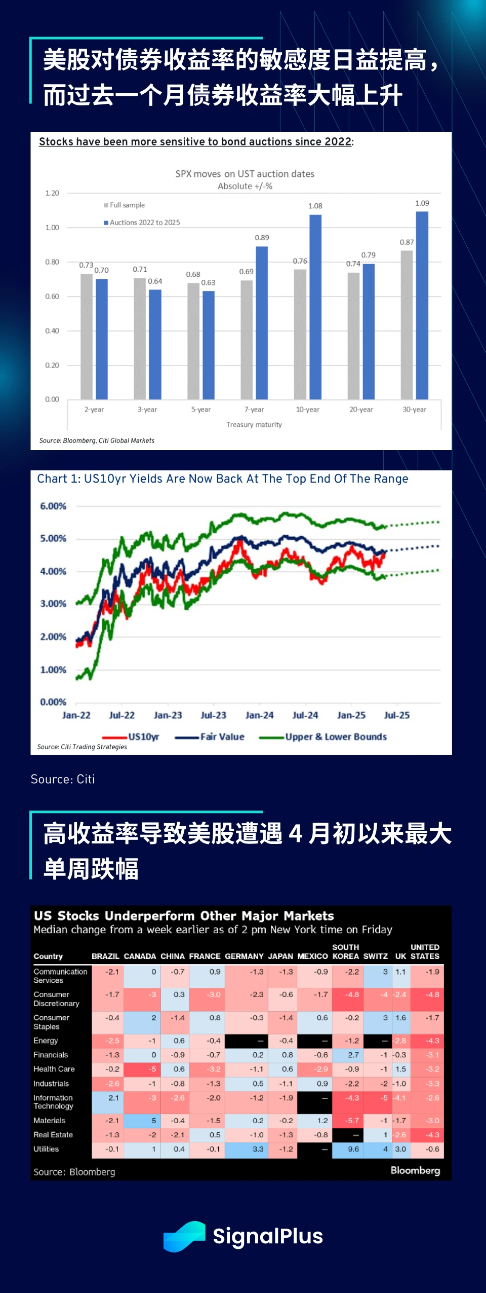 SignalPlus宏观分析特别版：Deal No Deal