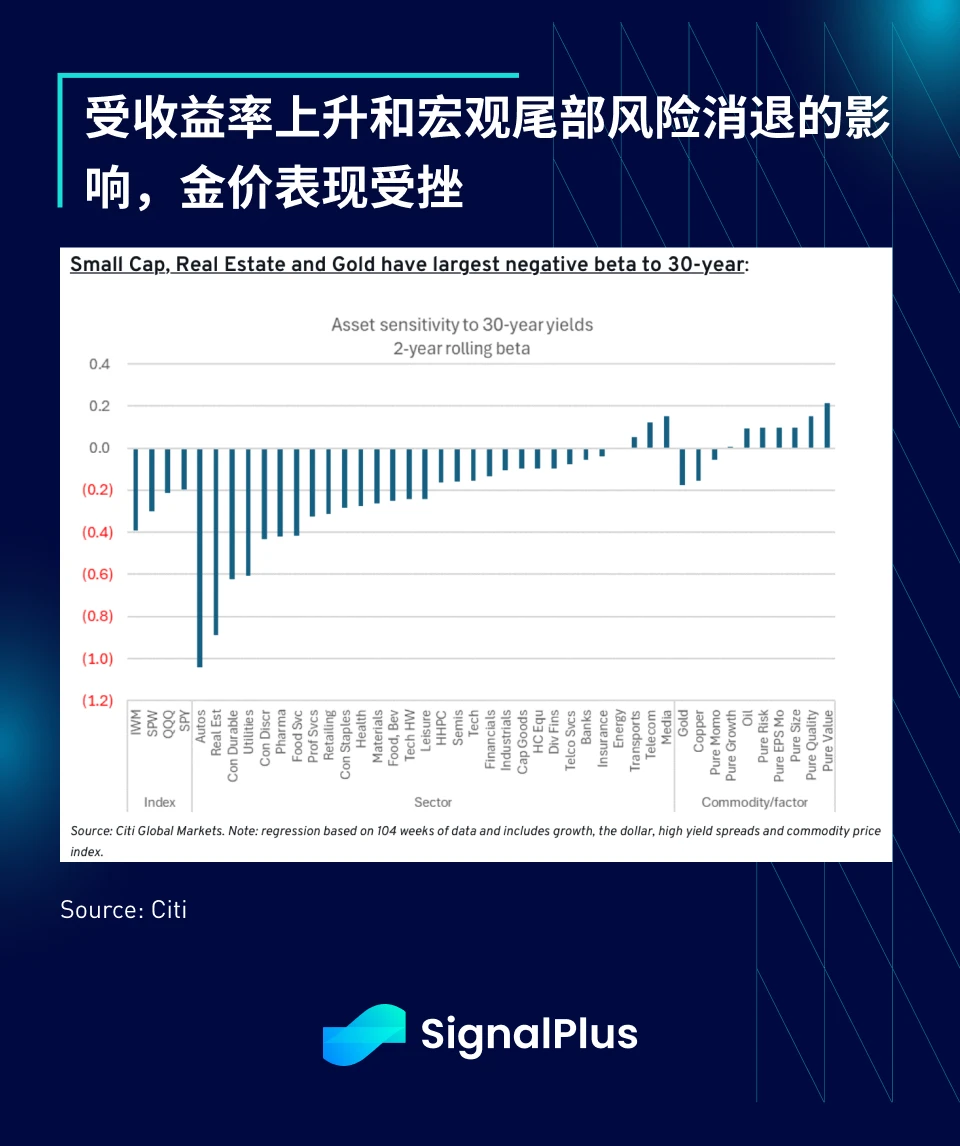 SignalPlus宏观分析特别版：Deal No Deal