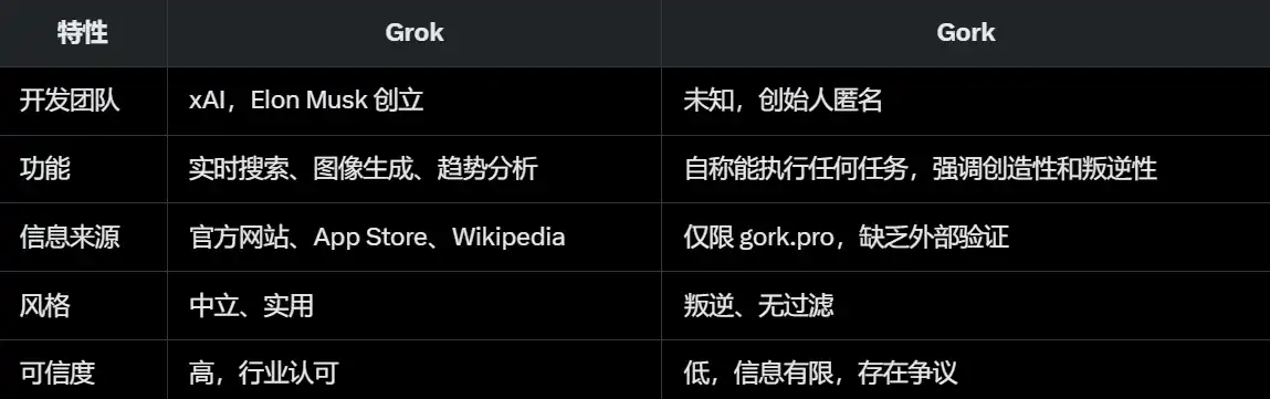 马斯克头像「带货」,横空出世的GORK究竟有何来头?