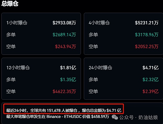 突然跳水 超15万人爆仓 BTC多头力竭 这些币即将血崩 以太坊会涨到哪？PNUT是下个PEPE？ - 金色财经