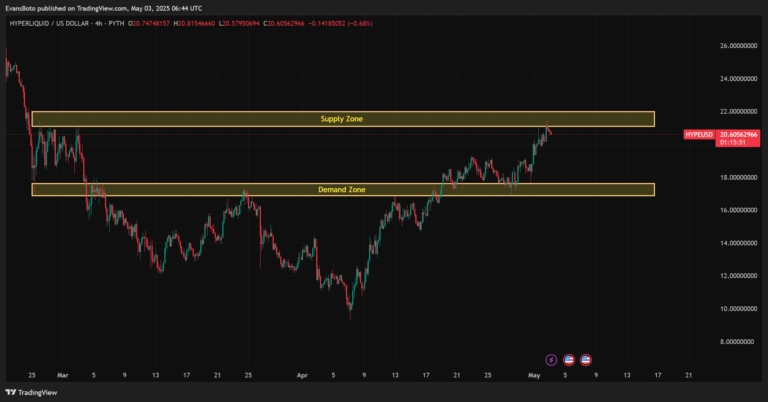 HYPEUSD_2025-05-03_09-44-08-768x402.png