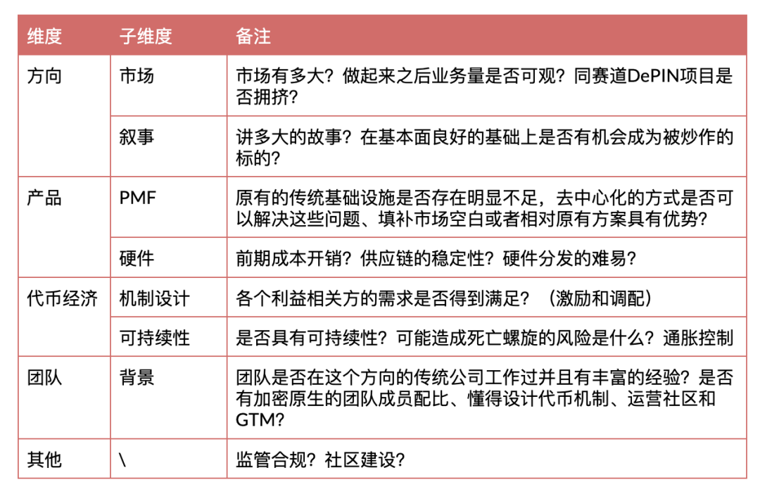 Alpha机会仍在，从零开始梳理DePIN的投资逻辑