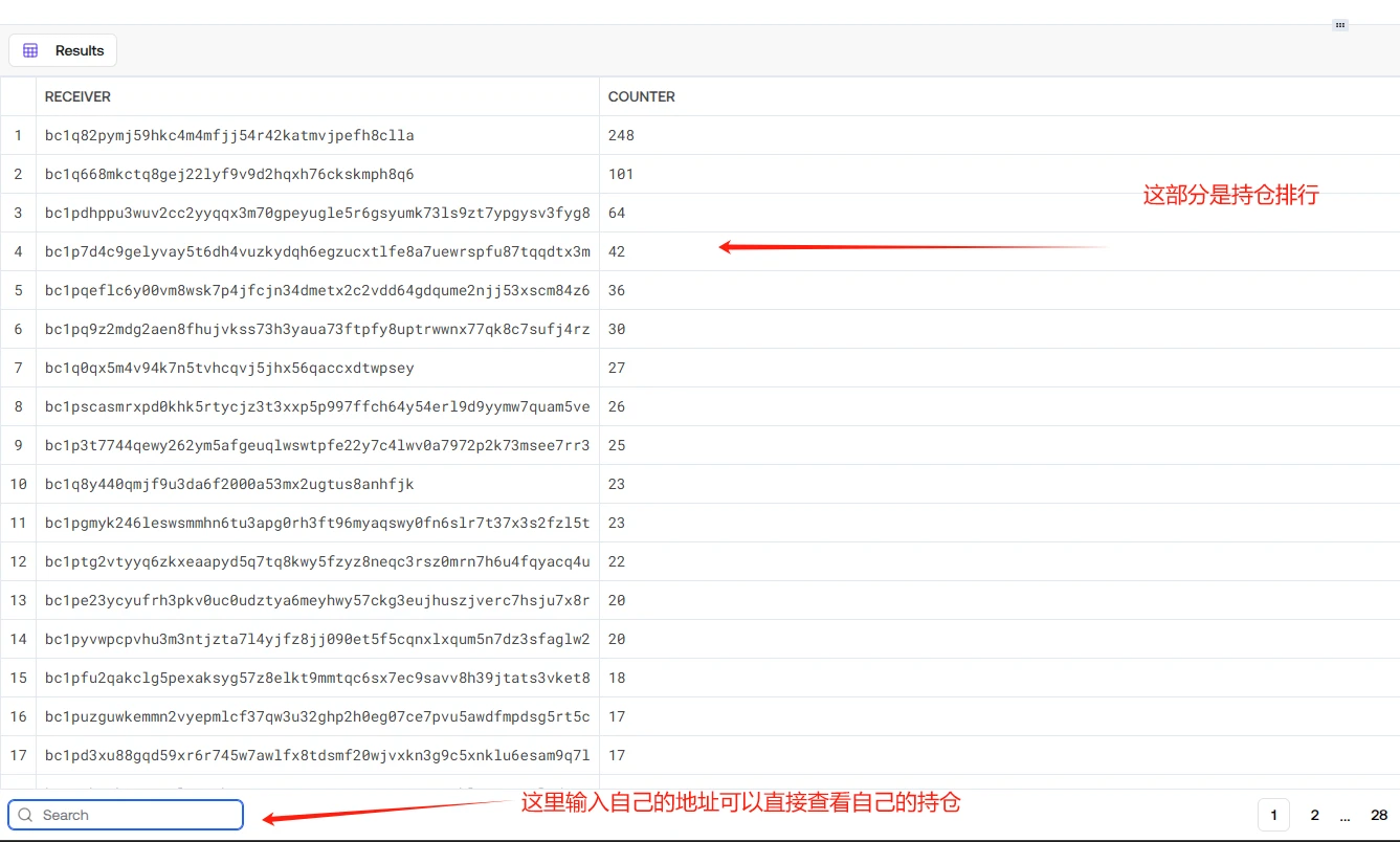 BTC“小升级”引爆百倍神币，OP-20代币场外成交价超400美元/张｜BTC生态