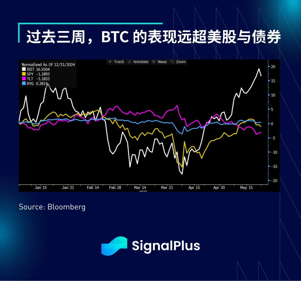 SignalPlus宏观分析特别版：Deal No Deal
