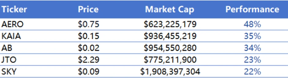 CoinW研究院周报（2025.6.9-2025.6.15期）