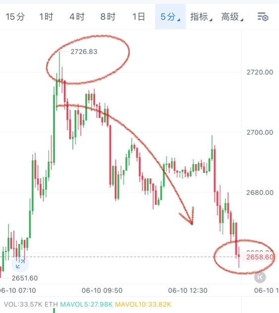 请检查网络连接