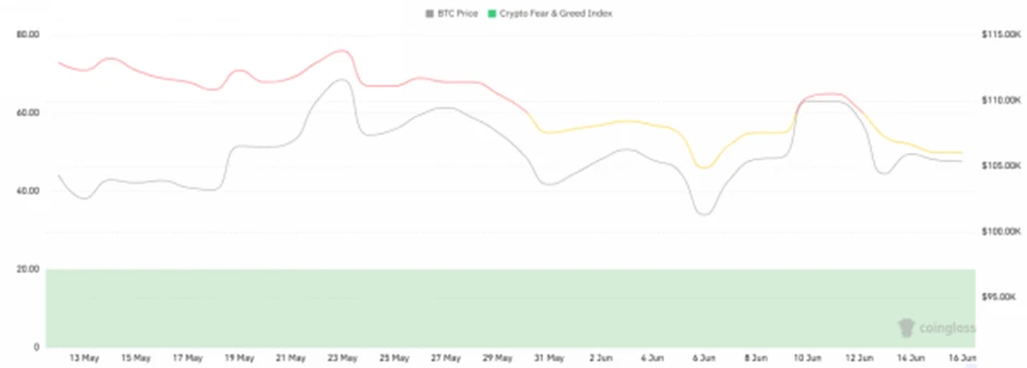 CoinW研究院周报（2025.6.9-2025.6.15期）