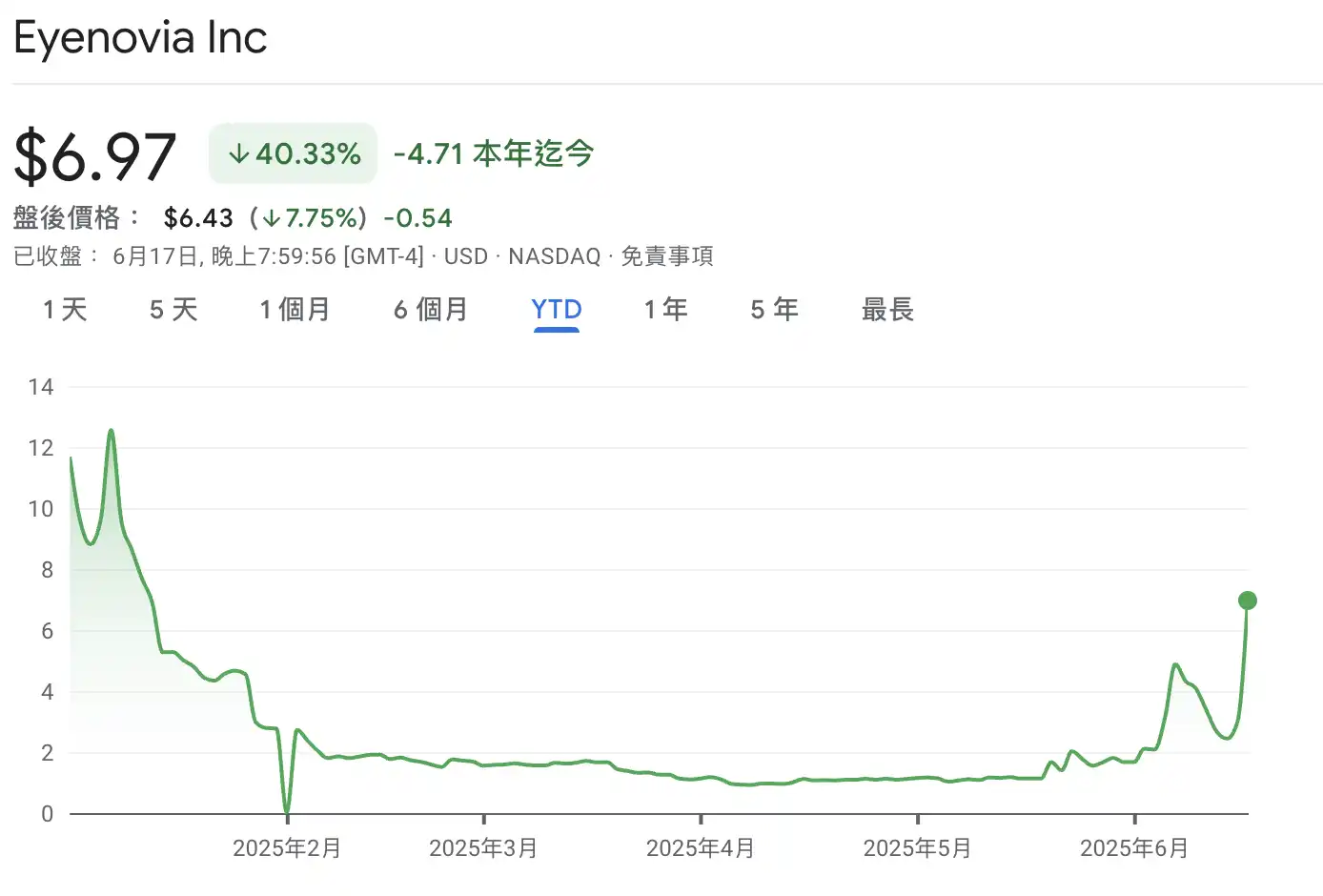 Hyperliquid，币股赛道的新玩家