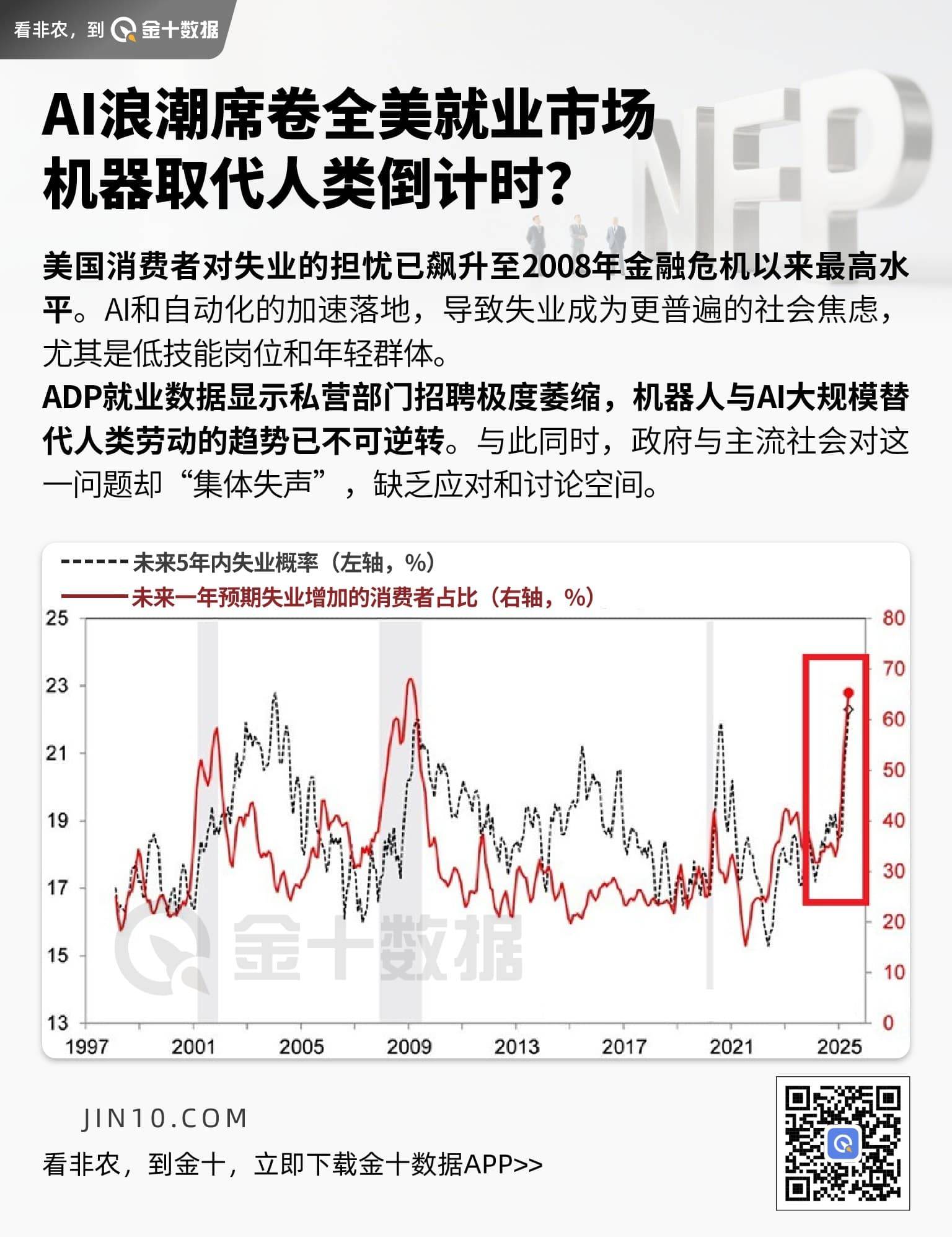 AI浪潮席卷全美就业市场 机器取代人类倒计时？