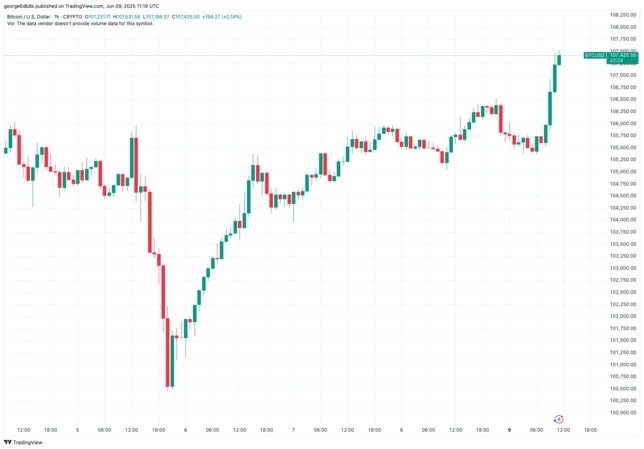 BTCUSD_2025-06-09_14-19-56.webp