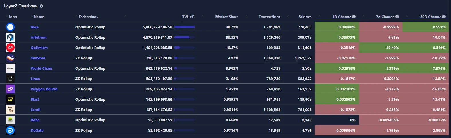 CoinW研究院周报（2025.6.2-2025.6.8期）