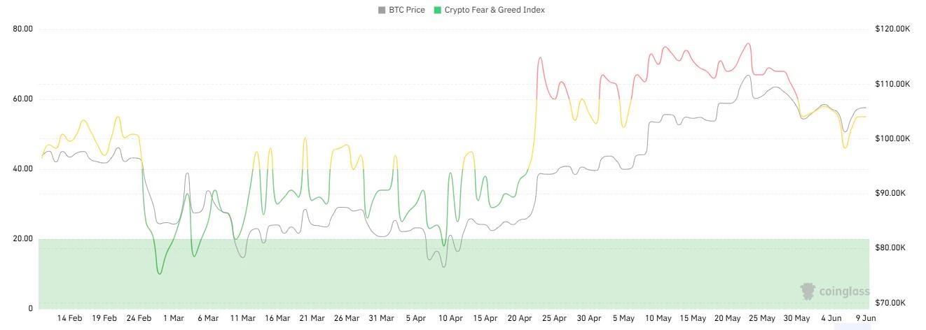 CoinW研究院周报（2025.6.2-2025.6.8期）