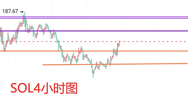 悦盈：6.11主流山寨分享（SOL,ADA,XRP）