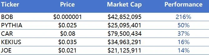 CoinW研究院周报（2025.6.2-2025.6.8期）