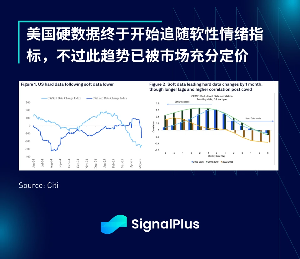 SignalPlus宏观分析特别版：Quiet Calm
