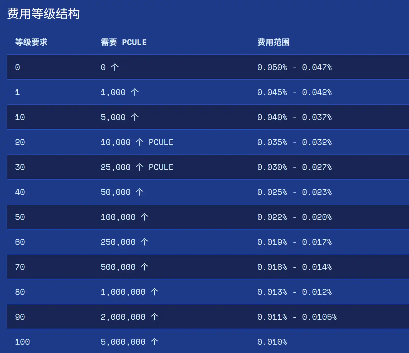 Polycule操作指南：快速玩转Polymarket的Telegram Bot