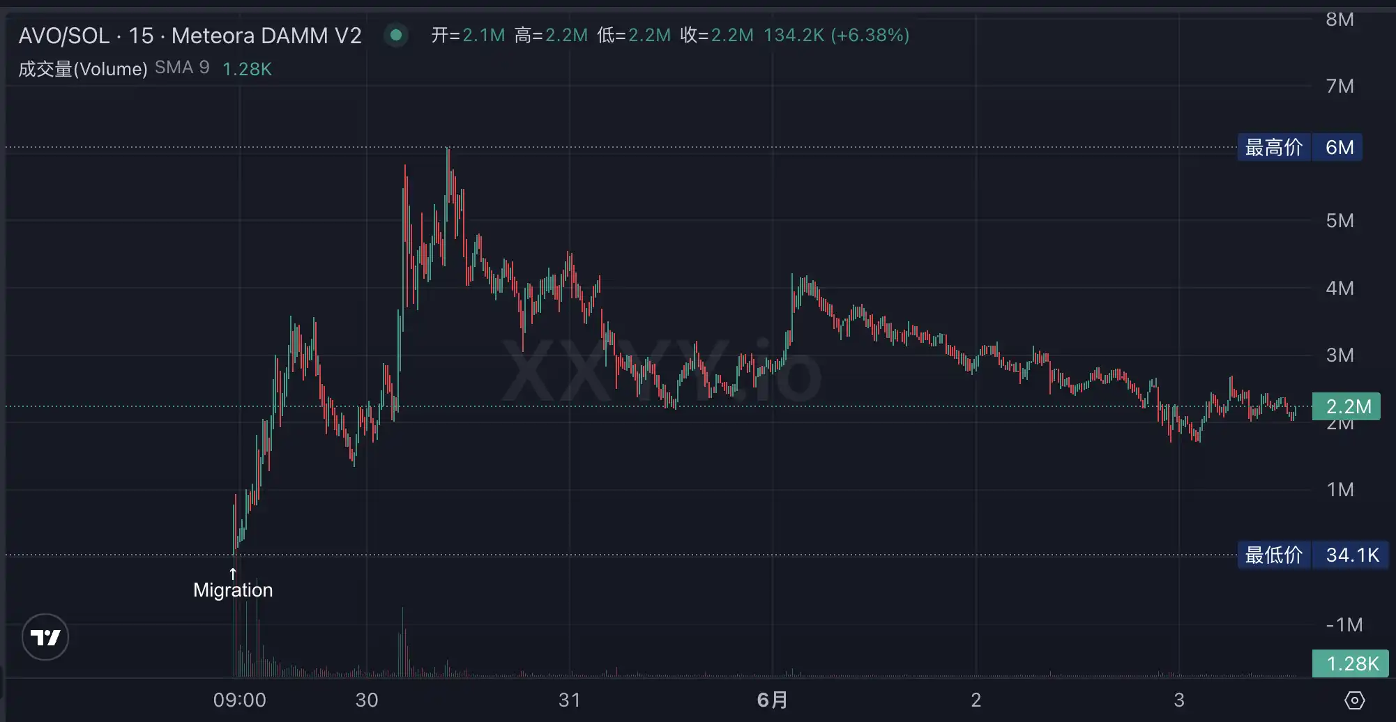 Crypto AI热度再起，市场最近在炒什么？