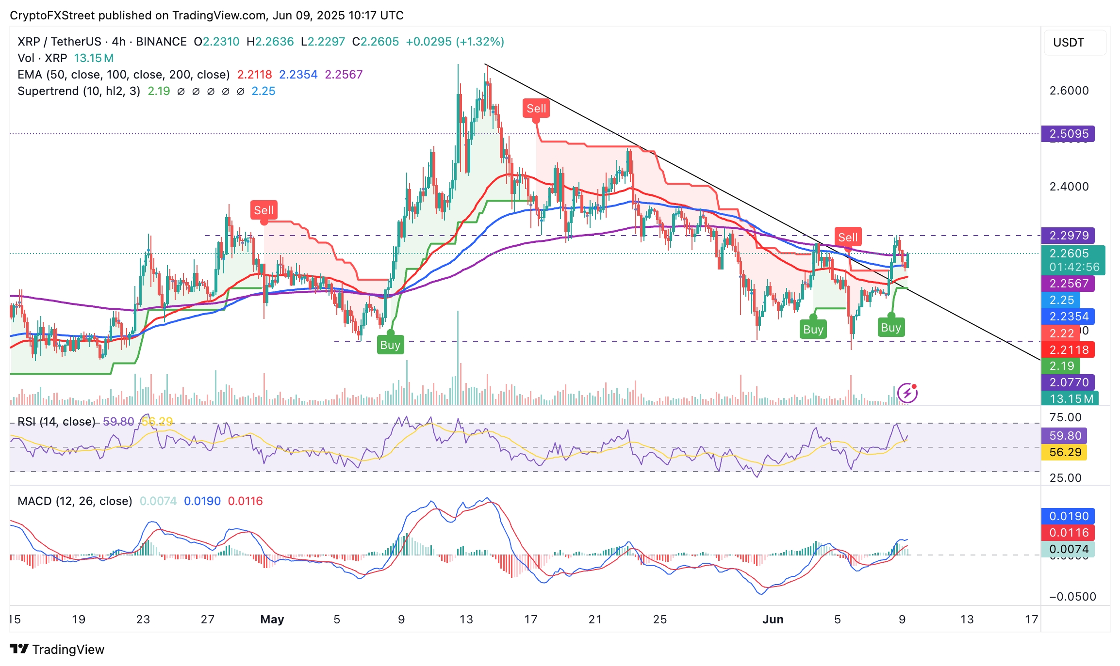XRPUSDT_2025-06-09_13-17-05-1749465885134.png