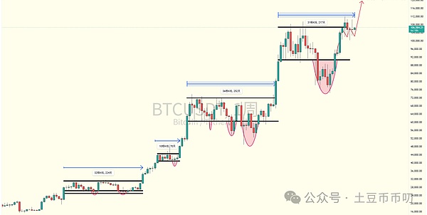 比特币企稳本周涨回11万?你崩我也崩,Alpha还能玩吗?ETH\SOL跟涨!山寨抄底好时机