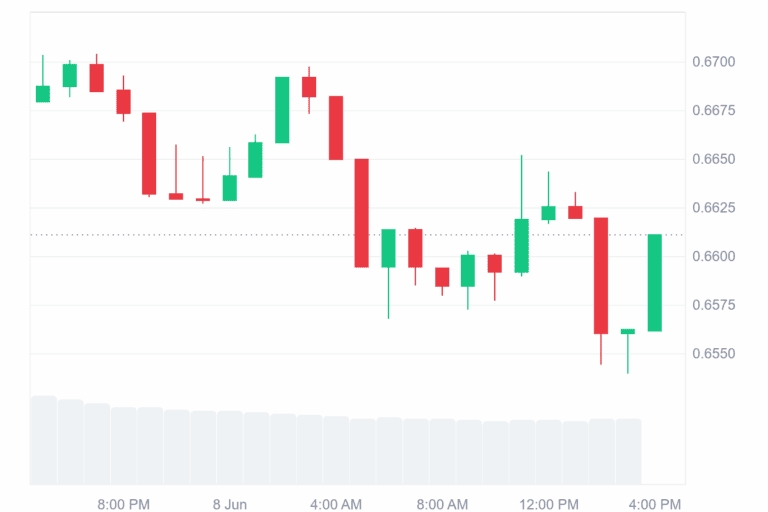 ADA_1D_graph_coinmarketcap-1-768x512.png