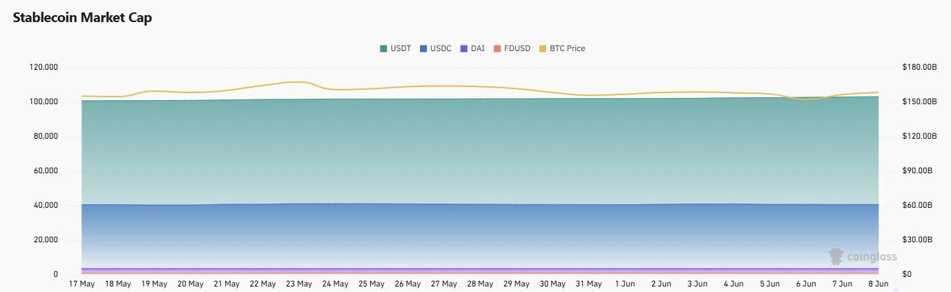 CoinW研究院周报（2025.6.2-2025.6.8期）
