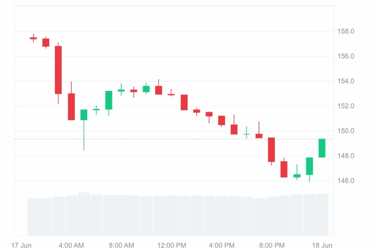 SOL_1D_graph_coinmarketcap-768x512.png