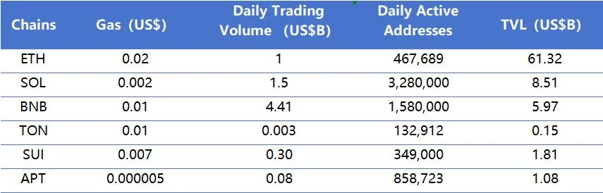 CoinW研究院周报（2025.6.2-2025.6.8期）