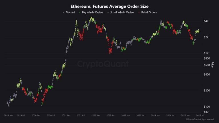 Ethereum-Futures-Average-Order-Size-1-768x432.png