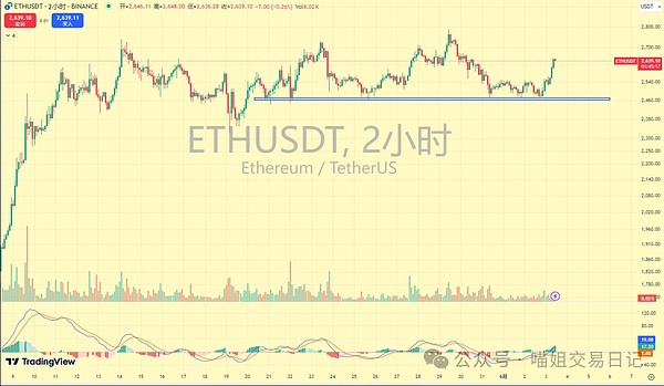 以太坊狂暴直奔3K刀PEPE爆赚150%比特币暗藏杀机：新高还是闪崩12万美刀拉锯战即将引爆