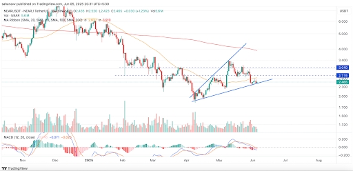 NEAR криптовалюта цена сегодня, прогноз и как купить