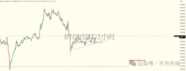 BTC横盘蓄力 SOL领涨7% ZKJ与KOGE崩盘警示 JTO、WIF、EGL1哪些币将引爆下一波行情 - 金色财经