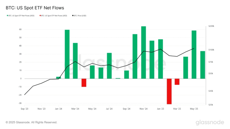 glassnode-studio_btc-us-spot-etf-net-flows-768x432.png