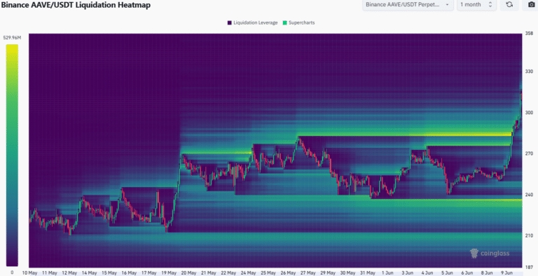 AAVE-Liquidation-Heatmap-768x394.png