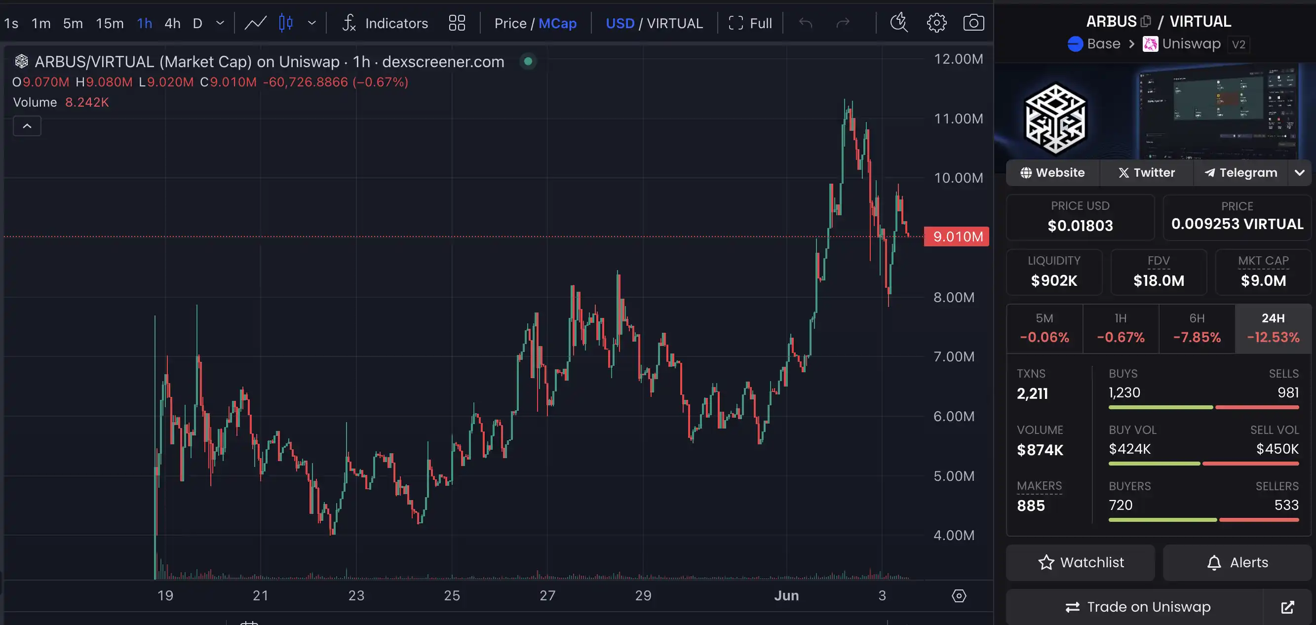 Crypto AI热度再起，市场最近在炒什么？