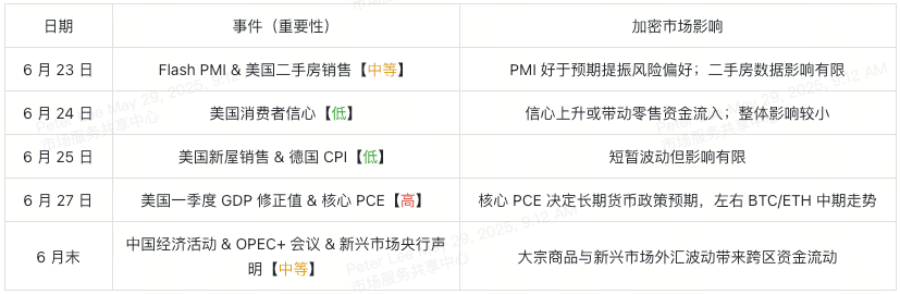 6月经济日历解读：比特币与以太坊配置策略