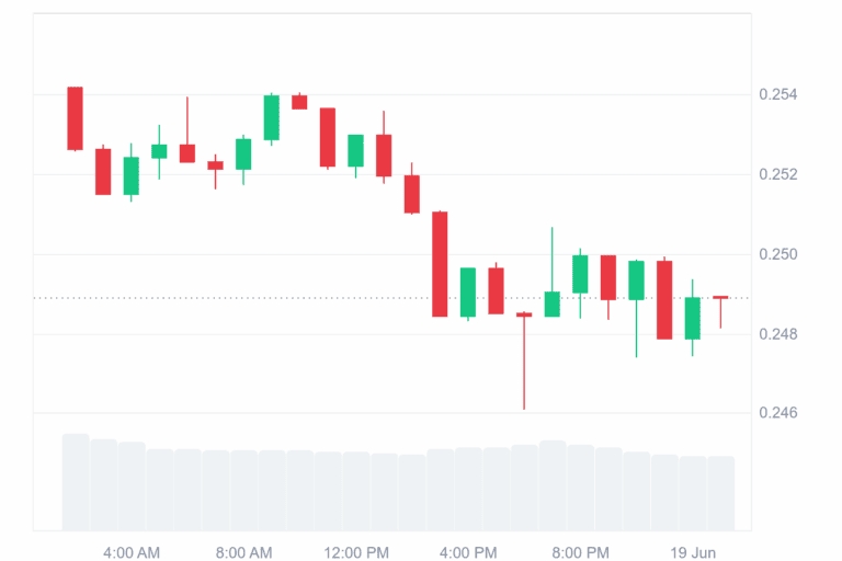 XLM_1D_graph_coinmarketcap-768x512.png