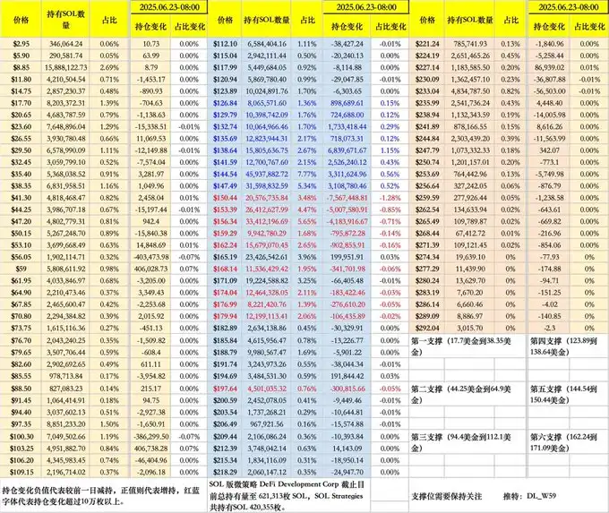降息、停火，利好消息背后是反弹还是反转？