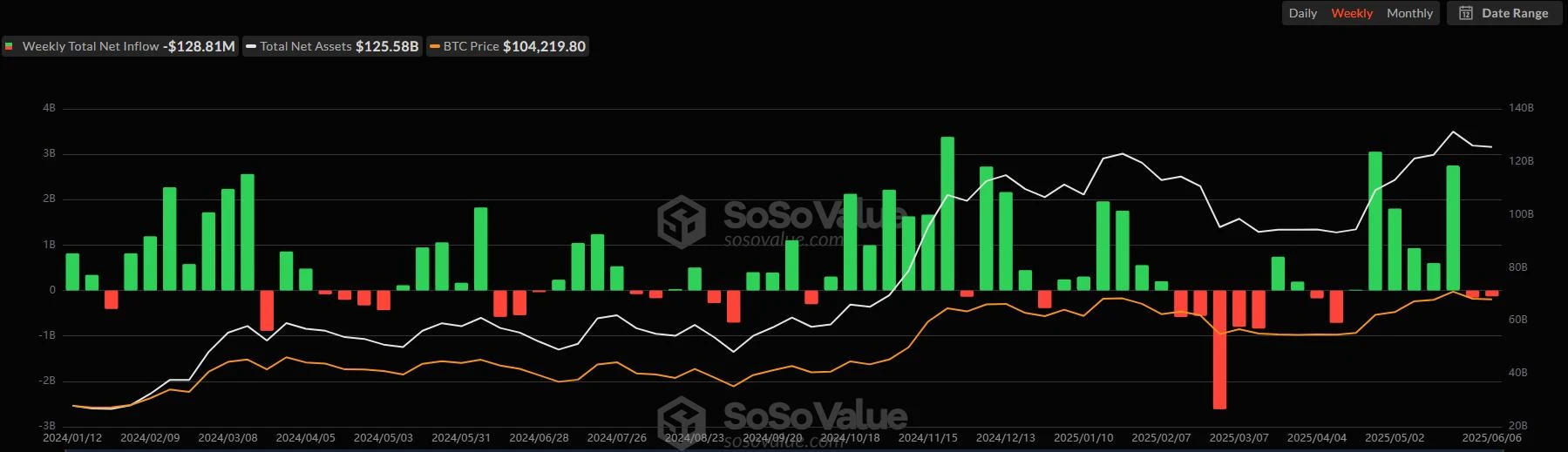 CoinW研究院周报（2025.6.2-2025.6.8期）