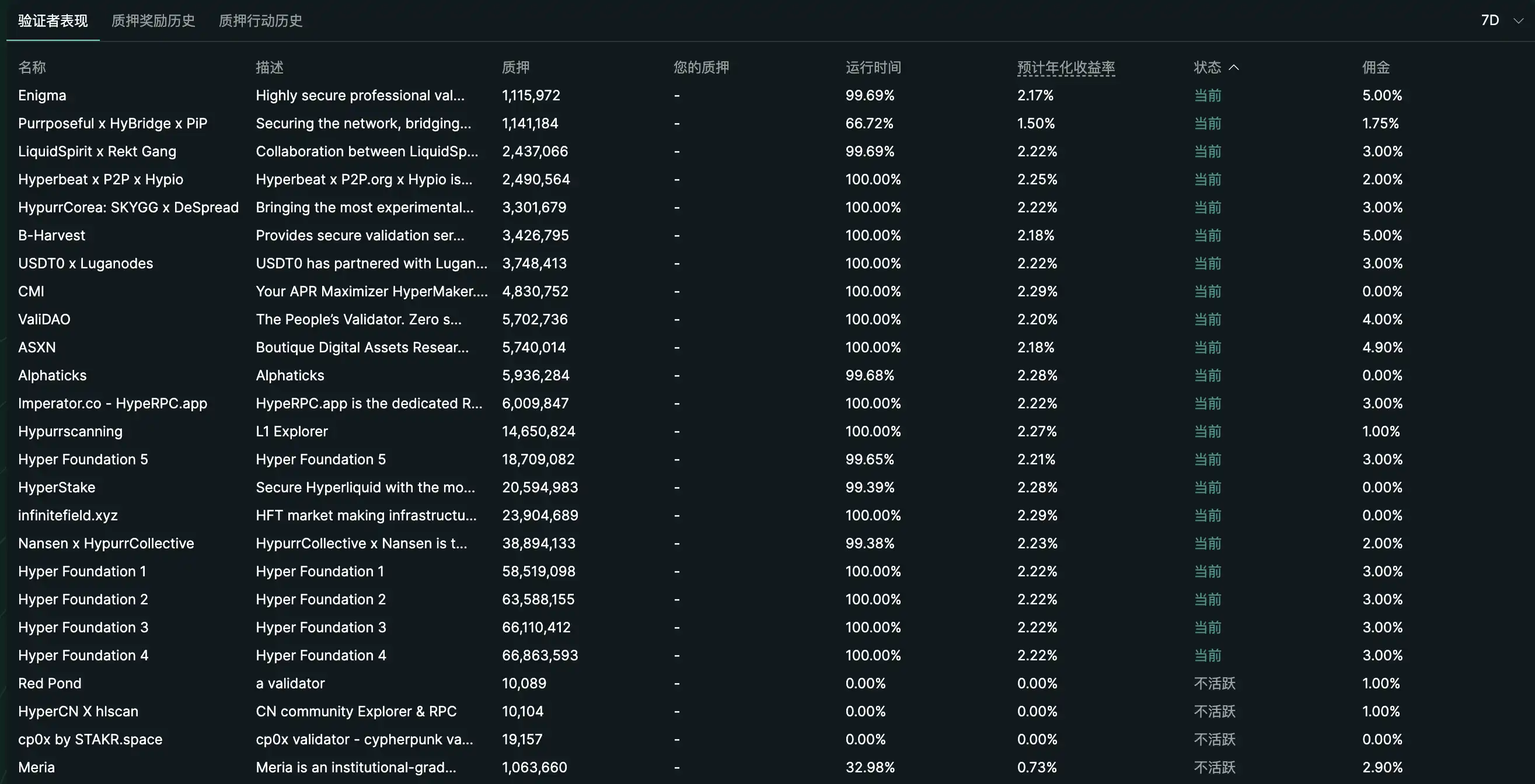 Eyen单日大涨77%，HYPE成为币股新玩家